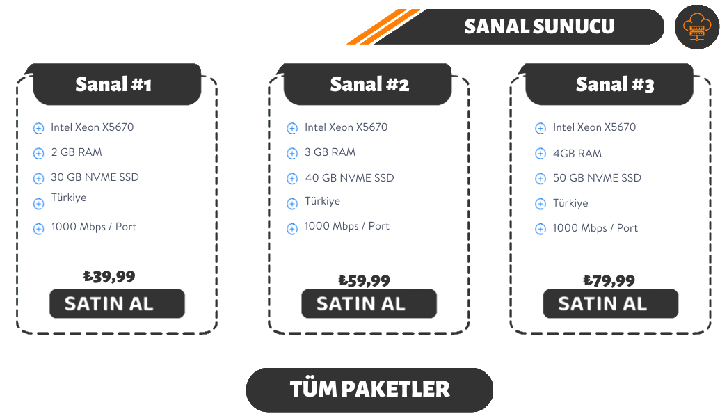 Sanal Sunucu Paketleri